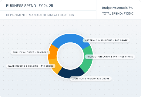 Control cost at source