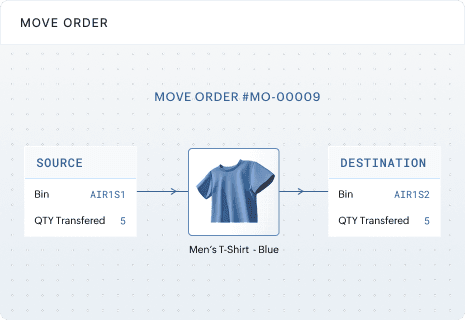 Operate smarter warehouses