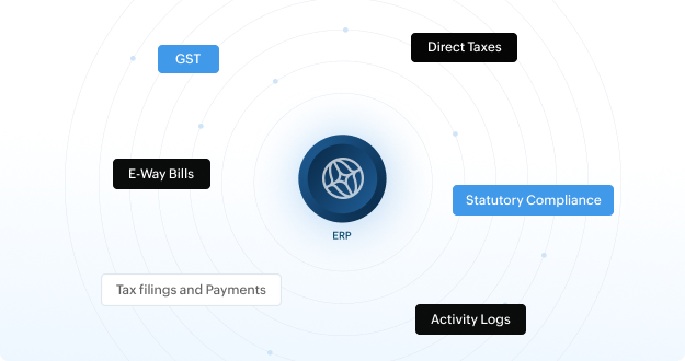 Zoho ERP Payroll and HR Management - Dashboard Overview