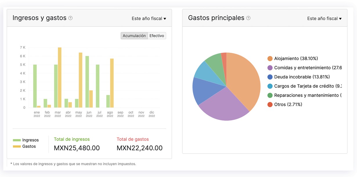 Panel de gastos simple - Software de contabilidad de gastos y gestión de cuentas por pagar | Zoho Books