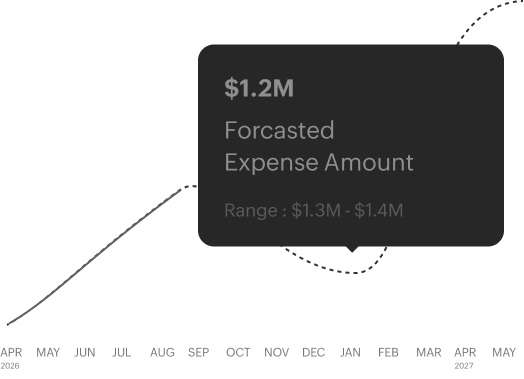 Expense forecast