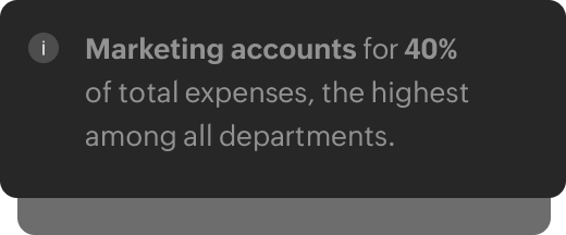 Spend insight