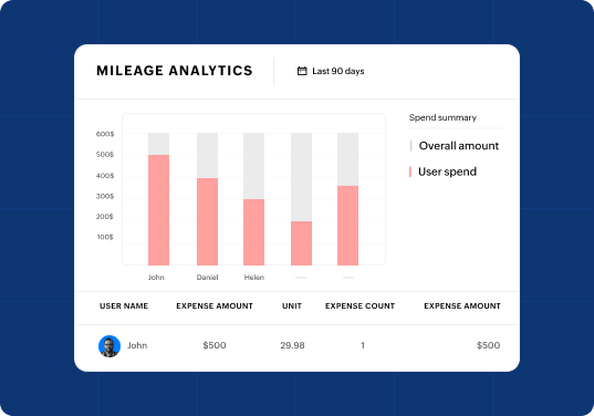 An image displaying detailed mileage reports with options to view, download, and share accurate mileage data.