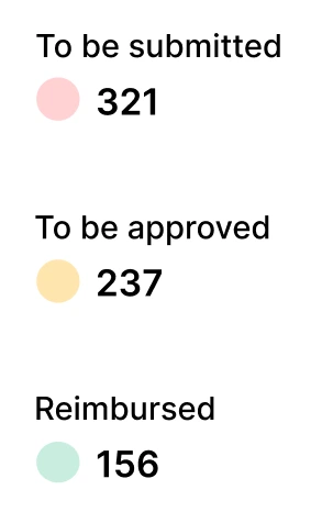 Overall summary in Zoho Expense mobile app