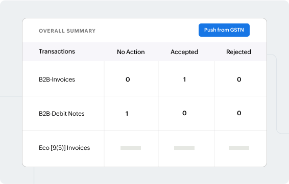 Pull and reconcile transactions from the GST Portal in Zoho Books