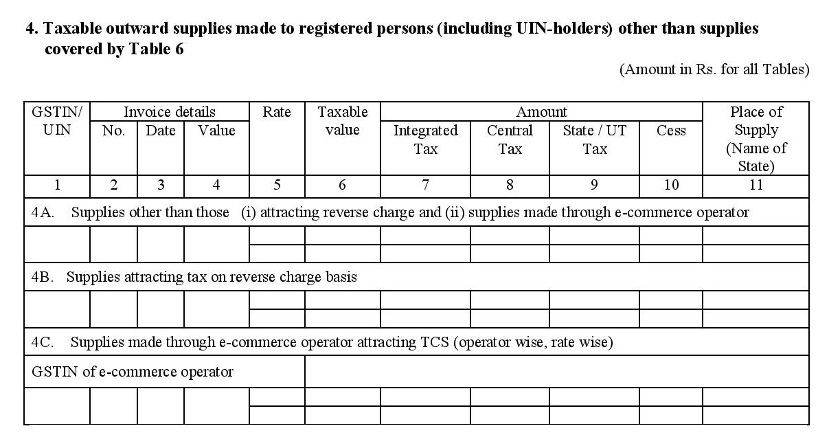 Guide for filing GSTR 1