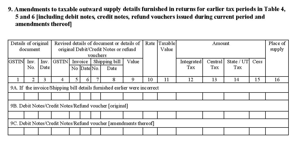 Amendment of outward supplies in GSTR-1 filing