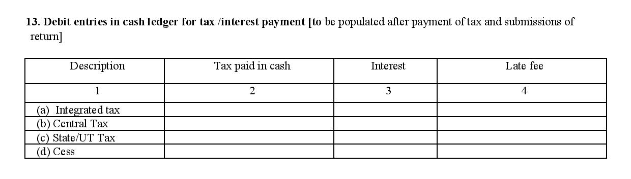 Debit entries filed in GSTR4