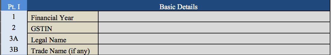 GSTR9 filing guide