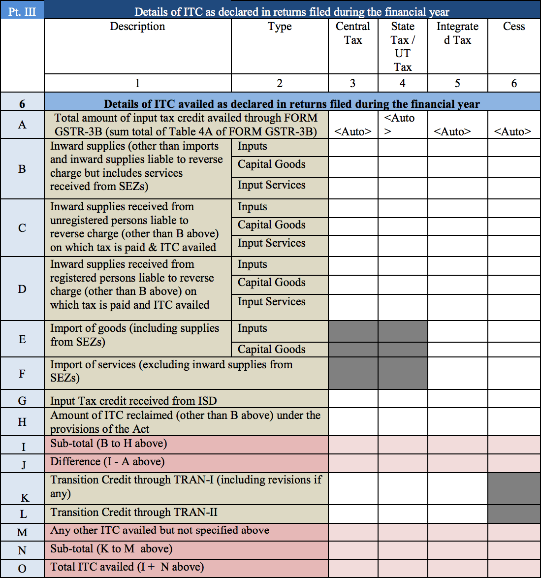 Guide to file GSTR9 online