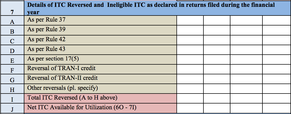 GSTR 9 format