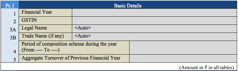 Basic details required for filing GSTR 9A