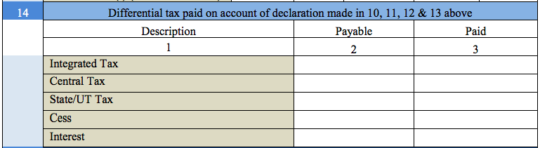 Differential tax paid in GSTR9A