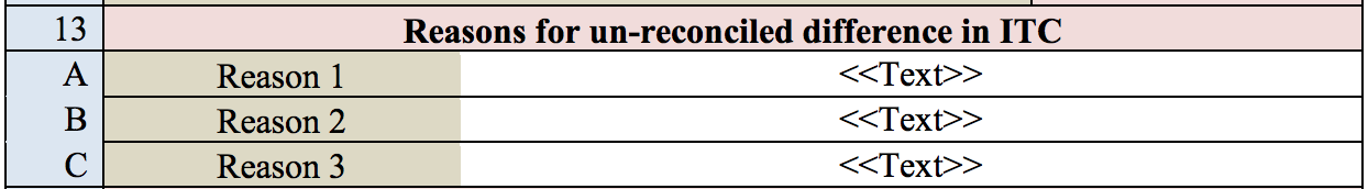 The un-reconciled ITC in GSTR9C