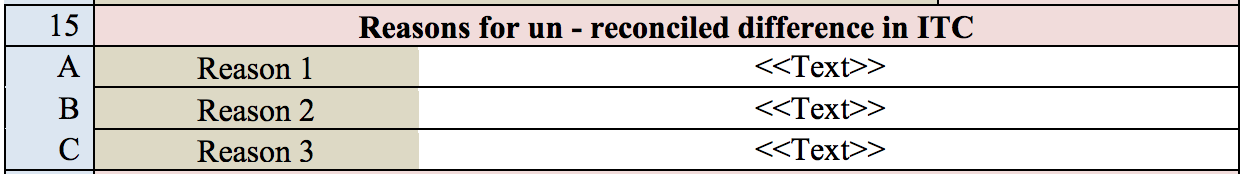 Reasons for un-reconciled difference in ITC during GSTR9C filing