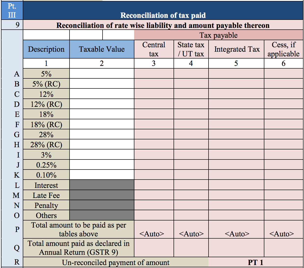 Reconciliation of tax paid in GSTR9C