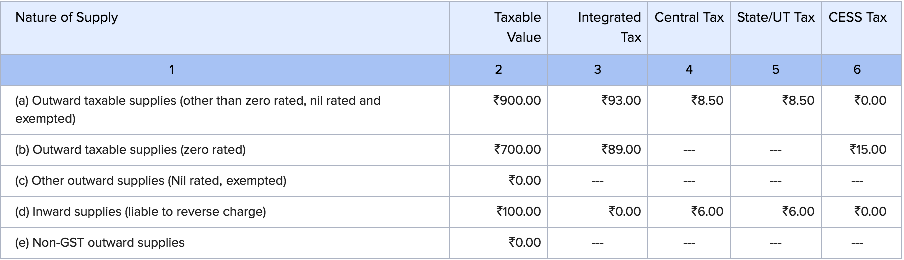 Enable GST Settings