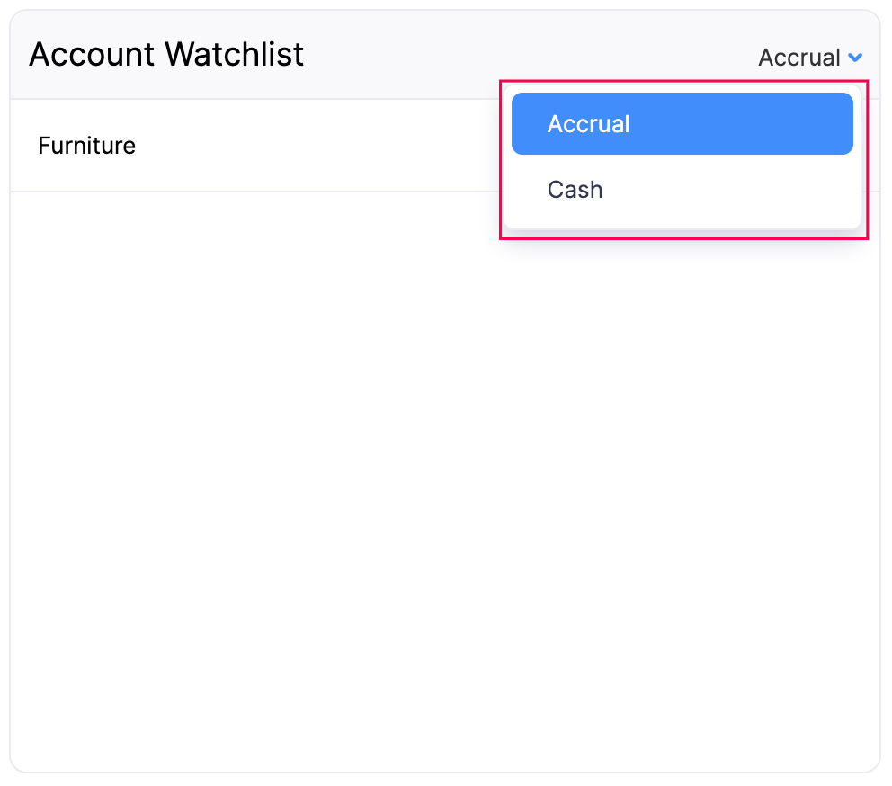 Account Watchlist - Basis