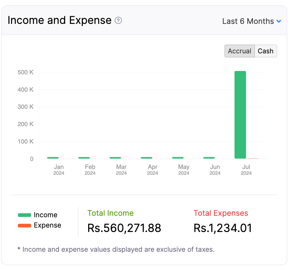 Income and Expense - Main