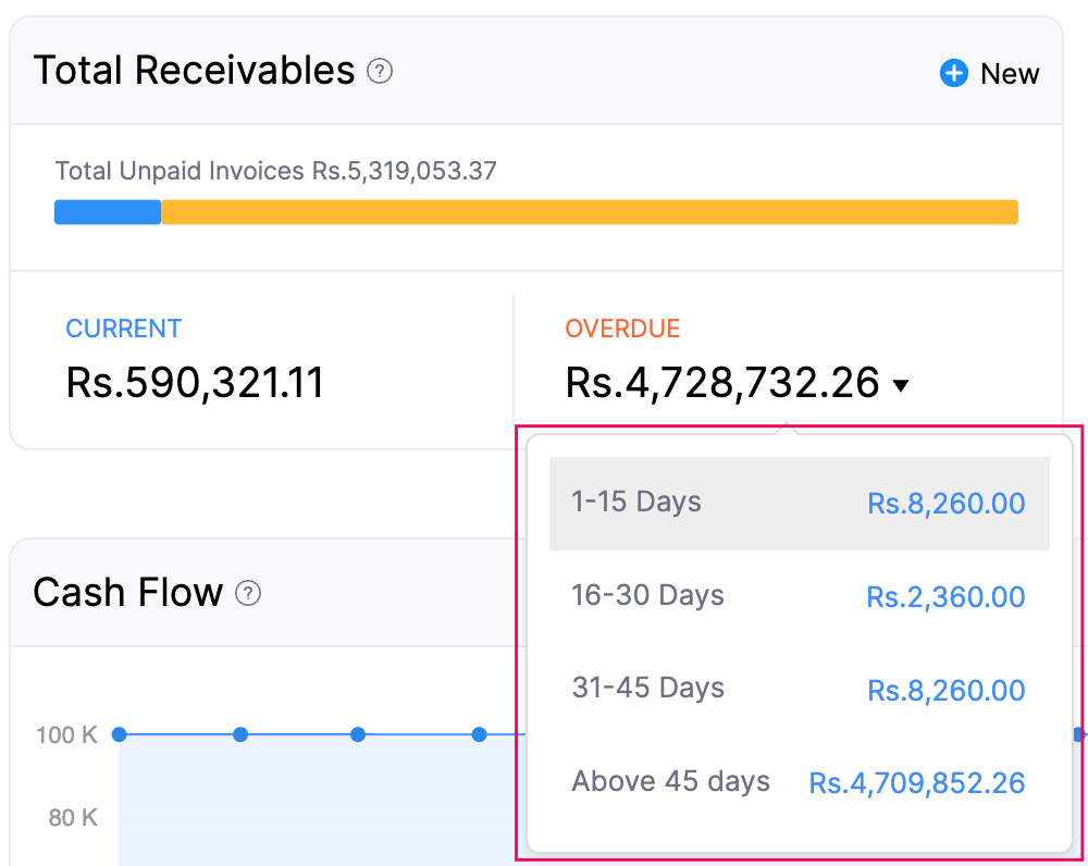 dashboard-tab - total-receivables-overdue