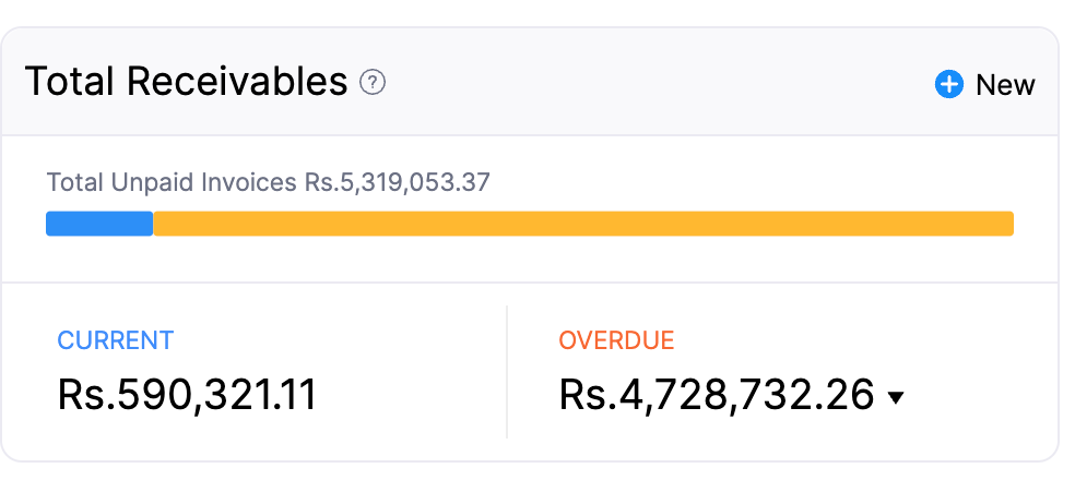 dashboard-tab - total-receivables