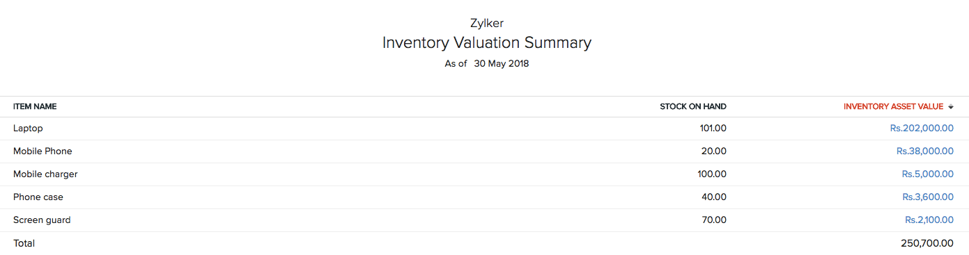 Inventory Valuation Summary