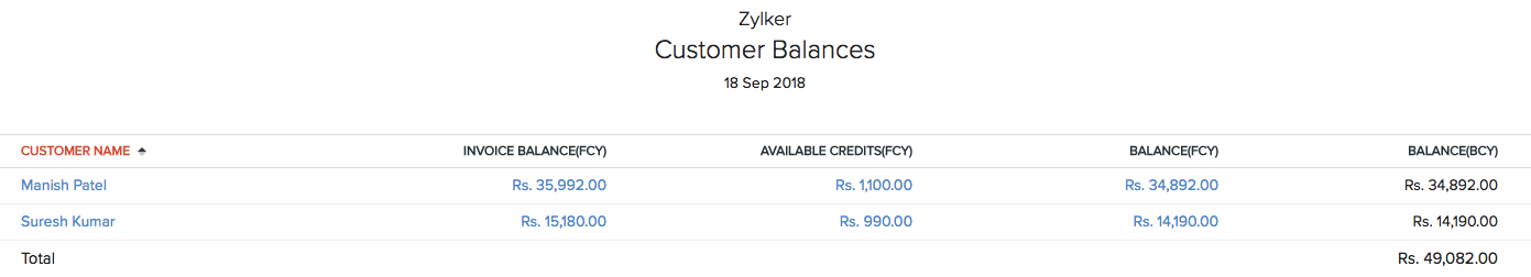 Customer Balances