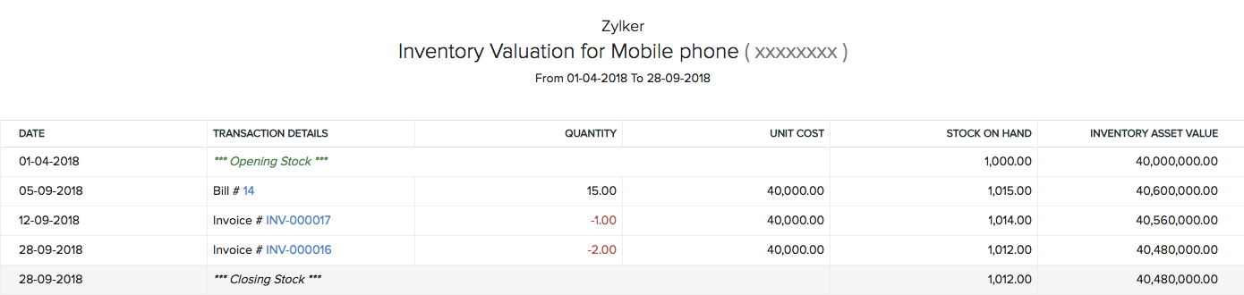 Inventory Valuation Summary