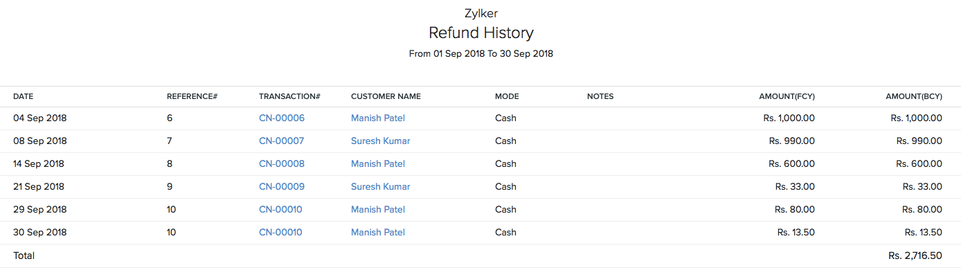 Refund History