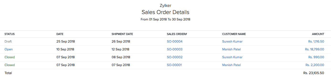 Sales Order Details