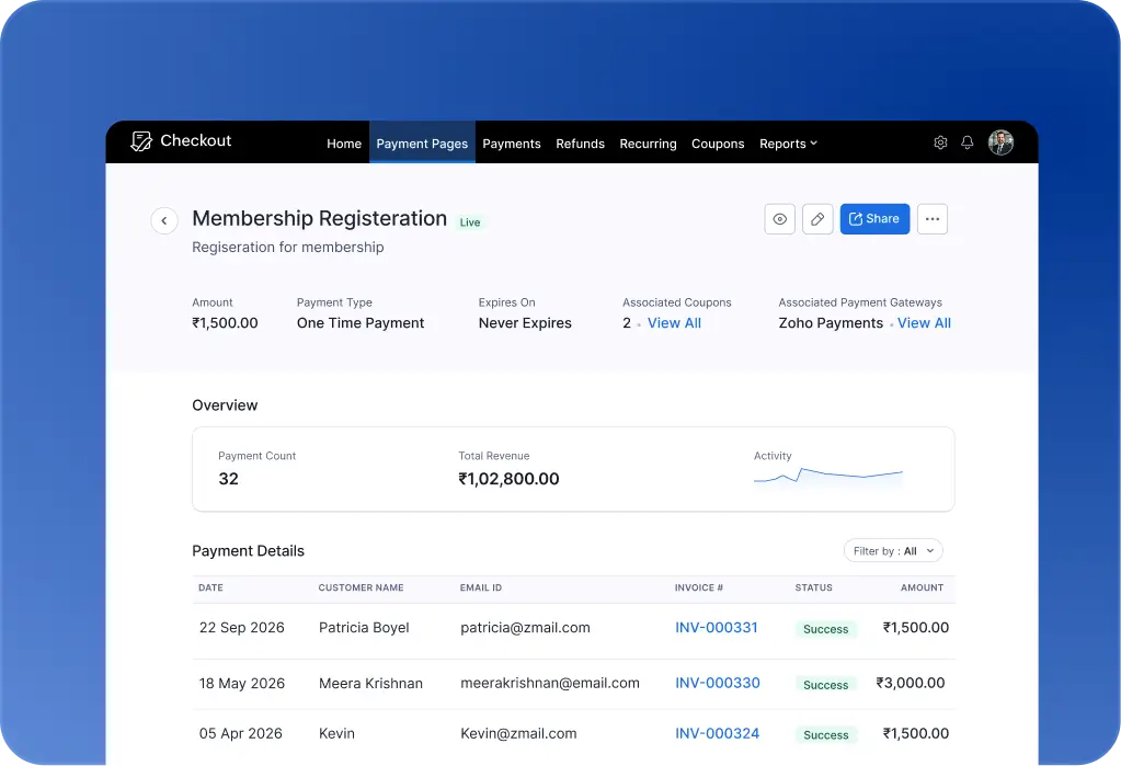 Dashboard right panel preview