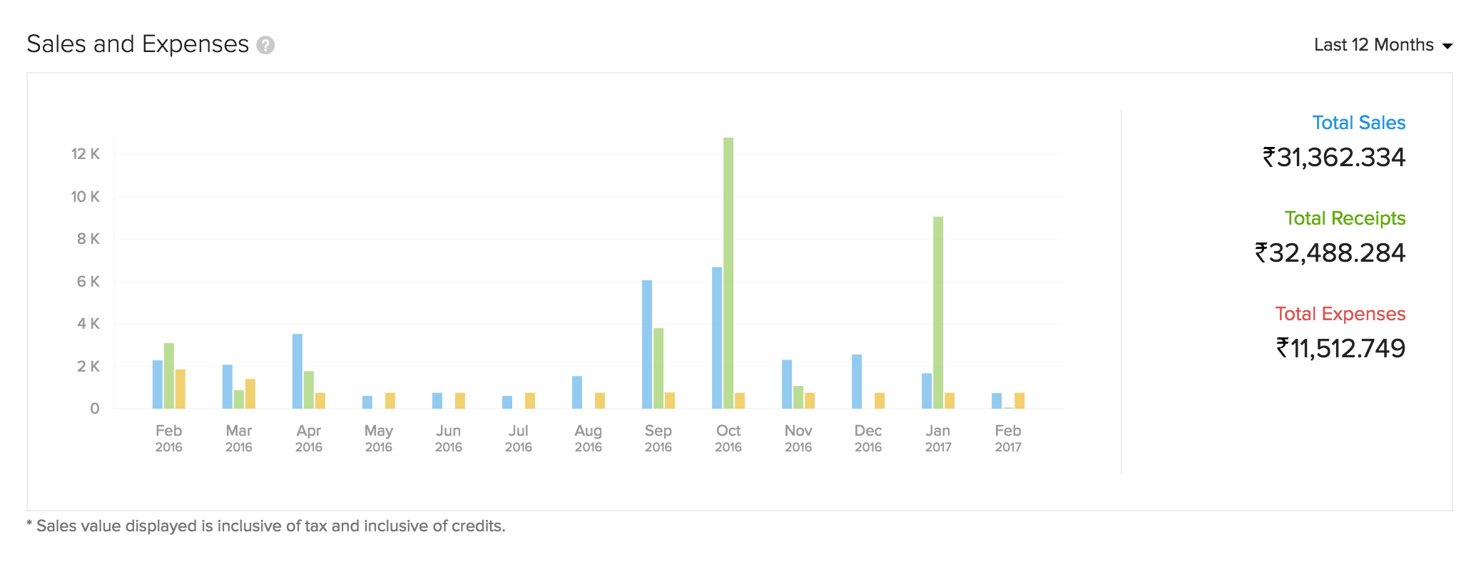 Income Expense Dashboard