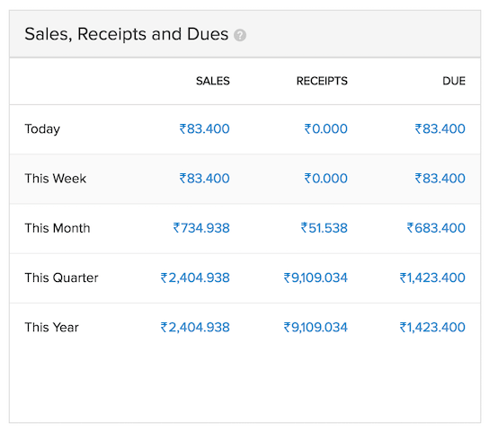 Sales, Receipts, and Dues