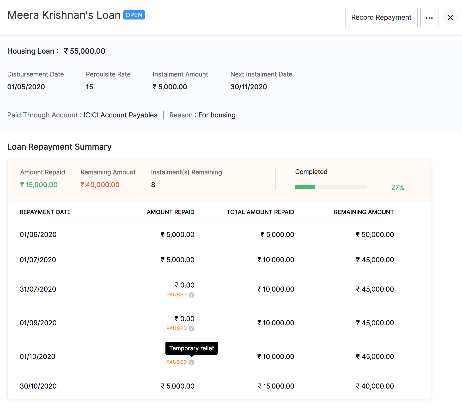 Loan Overview