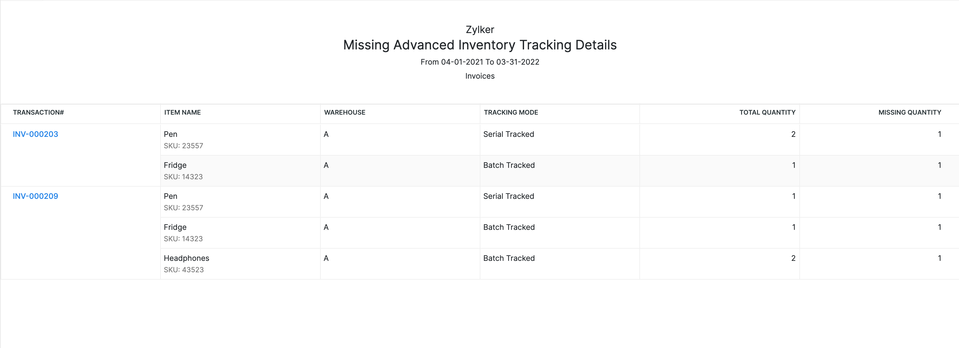Missing Advanced Inventory Tracking Details