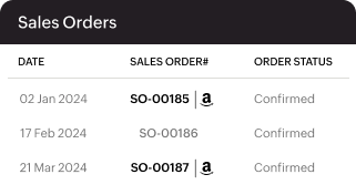 Sales orders - Amazon | Zoho Inventory