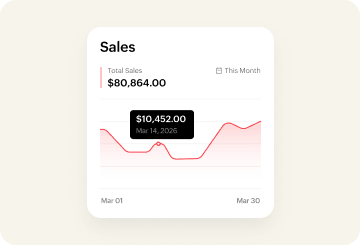 Actionable reports - Inventory Control System | Zoho Inventory