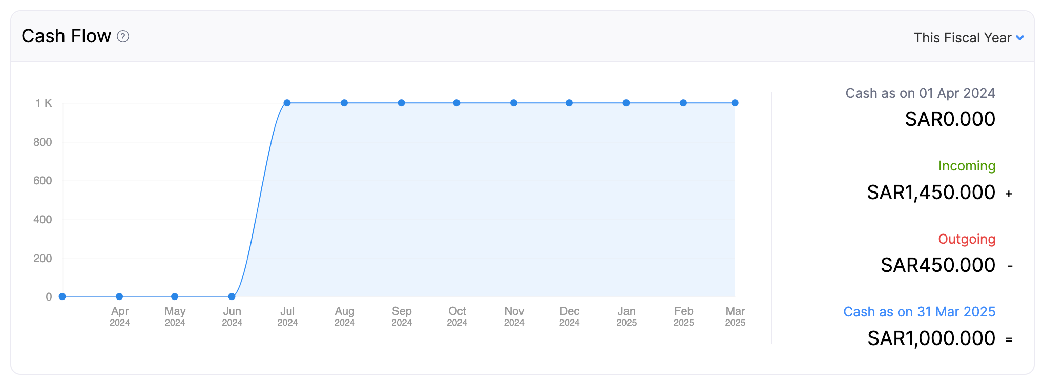 dashboard-tab-cash-flow