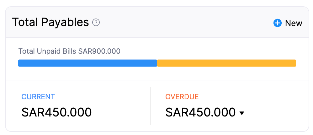 dashboard-tab - total-payables