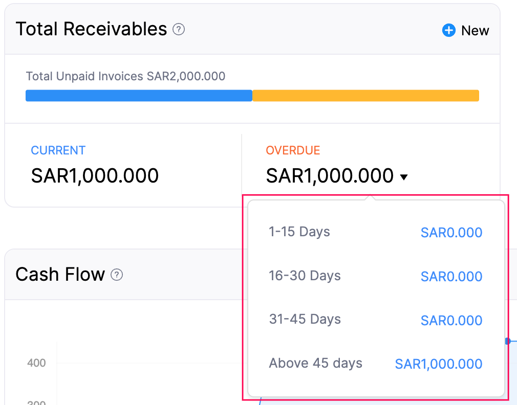 dashboard-tab - total-receivables-overdue