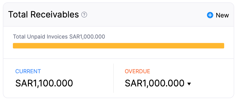 dashboard-tab - total-receivables