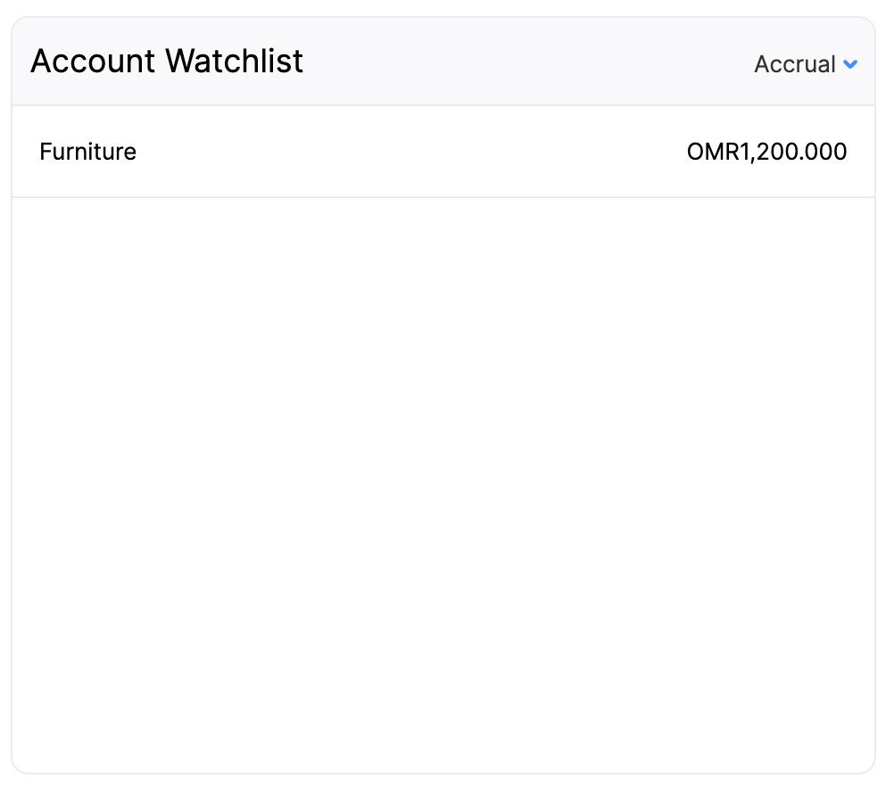 Account Watchlist - Main