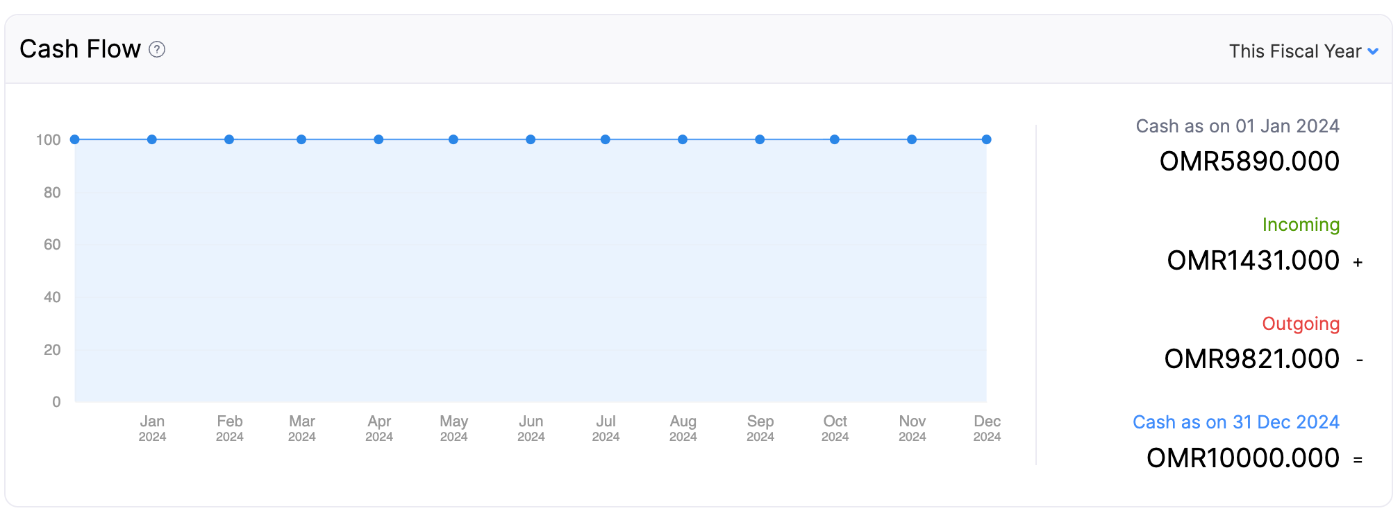 dashboard-tab-cash-flow