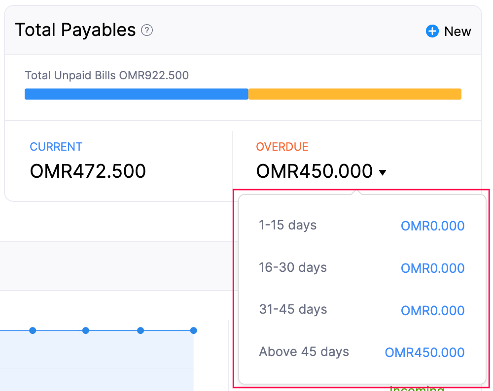 total-payables-overdue