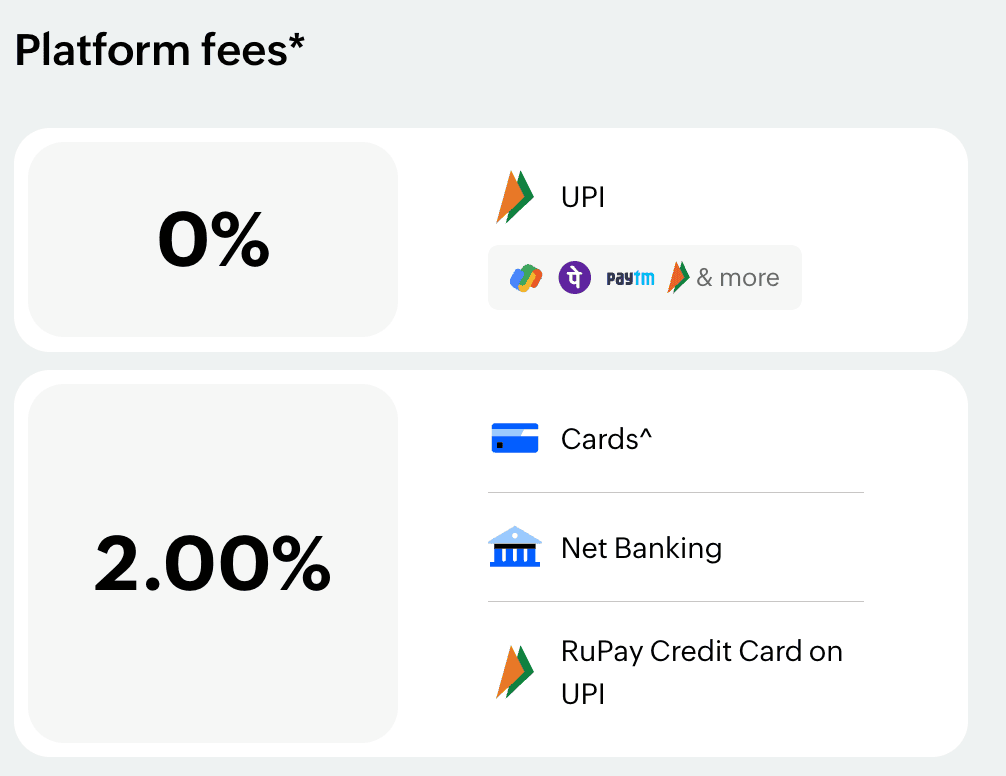 Zoho Payments Pricing