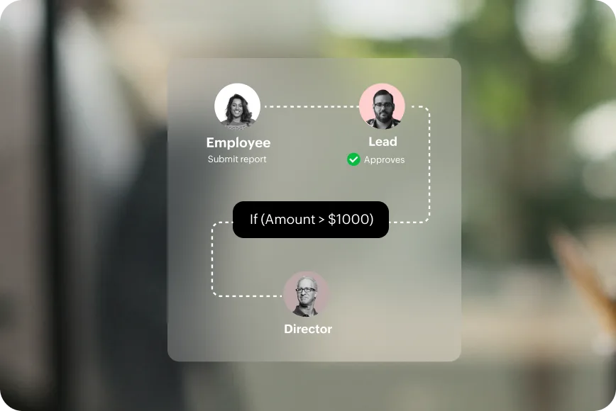 Purchase order approval workflow with budget control in Zoho Procurement