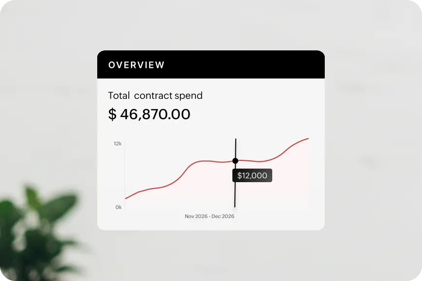 Contract spend monitoring dashboard in Zoho Procurement