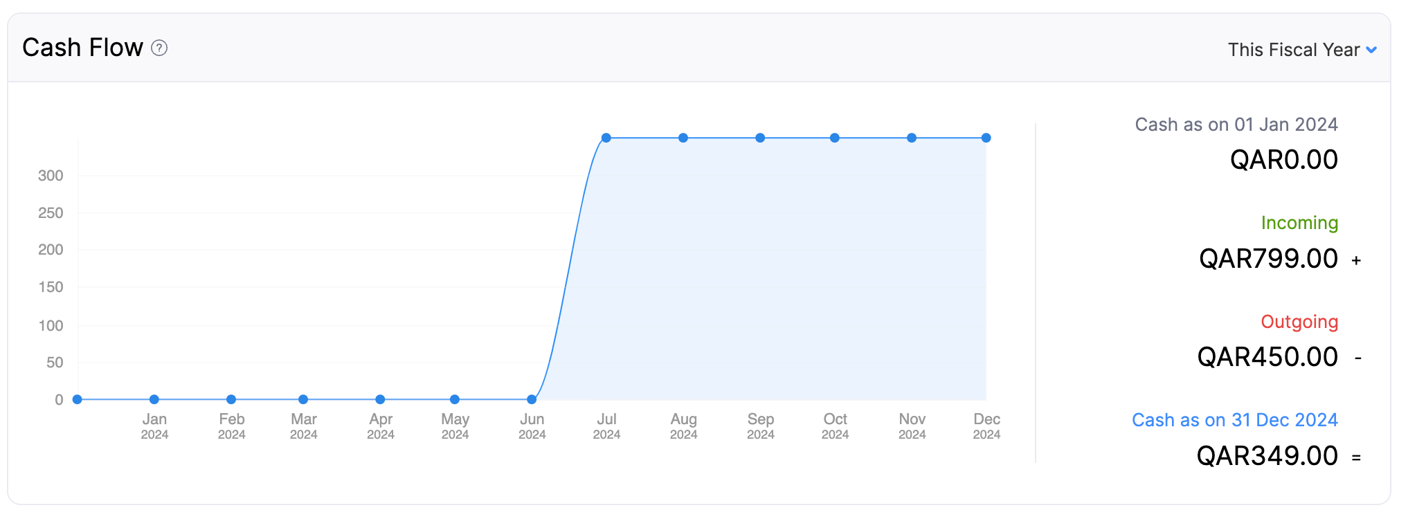 dashboard-tab-cash-flow