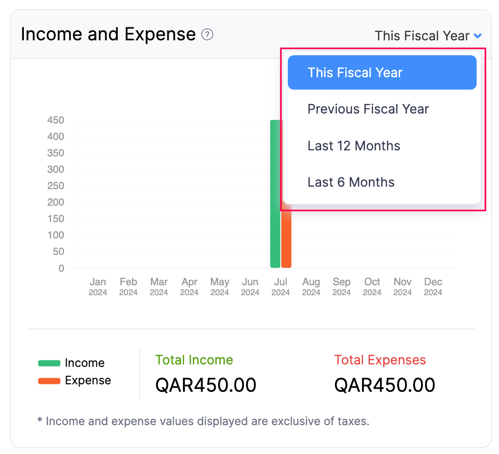 Income and Expense - Fiscal Year