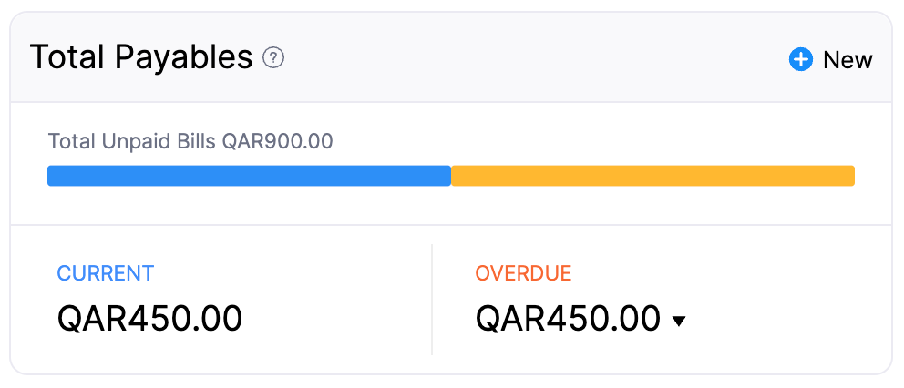 dashboard-tab - total-payables